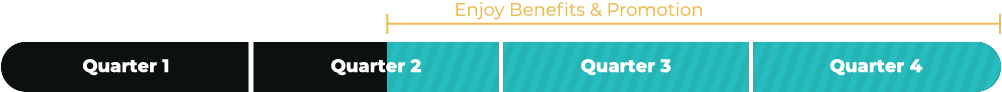Member Second Quarter Bar